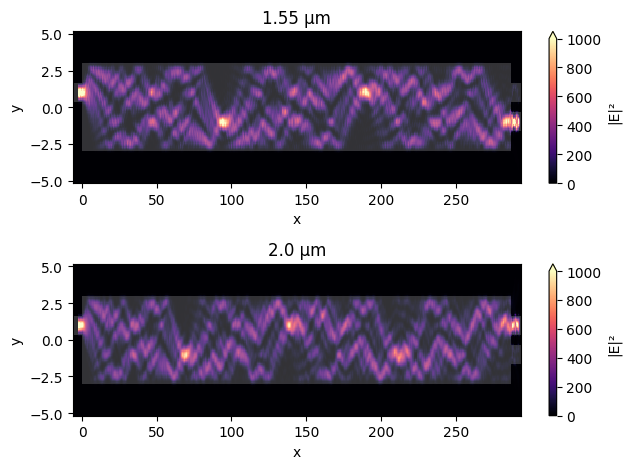 ../_images/notebooks_MultiplexingMMI_42_0.png