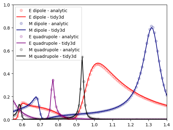 ../_images/notebooks_MultipoleExpansion_16_0.png