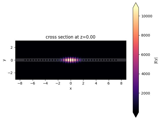 ../_images/notebooks_NanobeamCavity_25_0.png