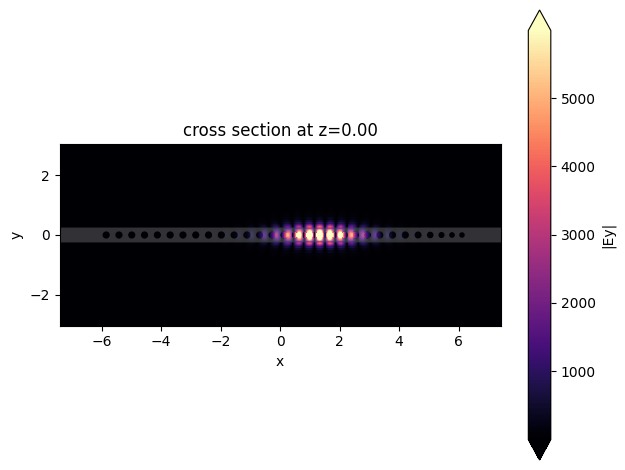 ../_images/notebooks_NanobeamCavity_38_0.png