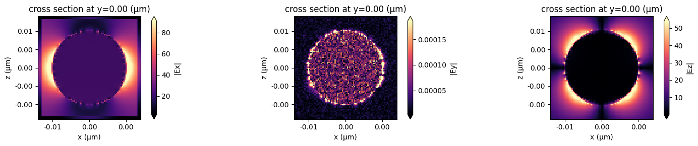 ../_images/notebooks_PlasmonicNanoparticle_21_0.png