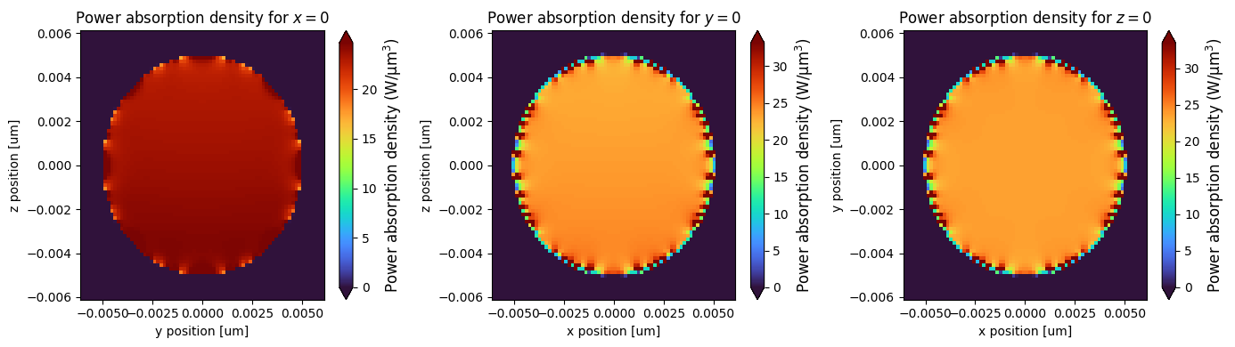 ../_images/notebooks_PlasmonicNanoparticle_23_0.png