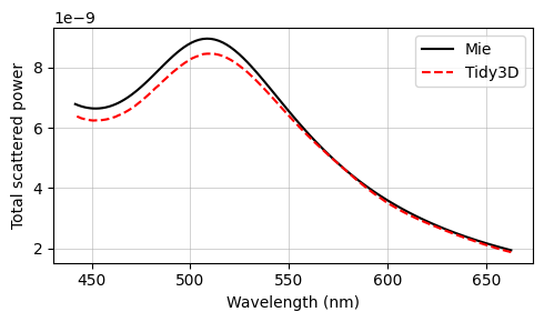../_images/notebooks_PlasmonicNanoparticle_25_2.png