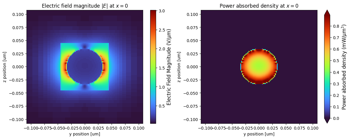 ../_images/notebooks_PlasmonicPhotothermalHeating_34_0.png