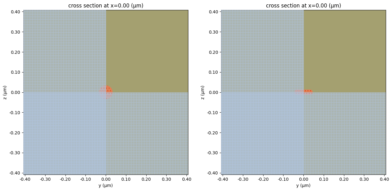 ../_images/notebooks_PlasmonicPhotothermalHeating_60_0.png