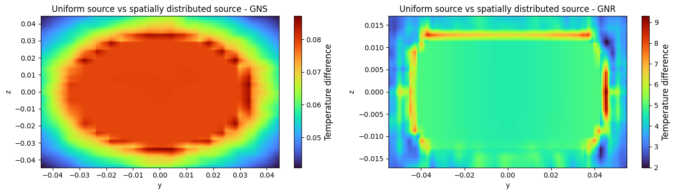../_images/notebooks_PlasmonicPhotothermalHeating_70_0.png