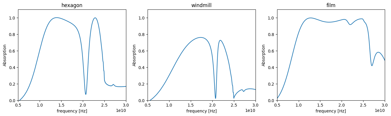 ../_images/notebooks_RadarAbsorbingMetamaterial_21_0.png