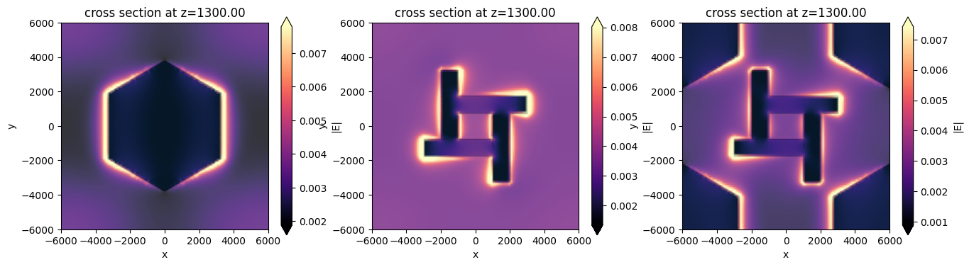 ../_images/notebooks_RadarAbsorbingMetamaterial_23_0.png