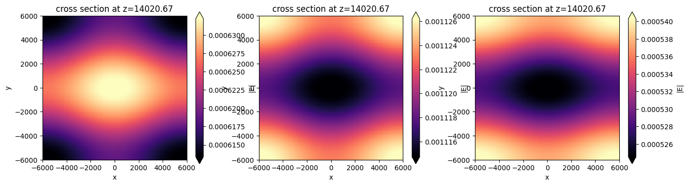 ../_images/notebooks_RadarAbsorbingMetamaterial_24_0.png