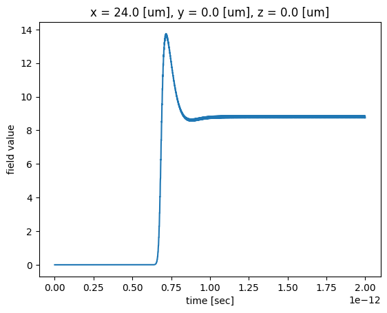 ../_images/notebooks_SiWaveguideTPA_19_0.png