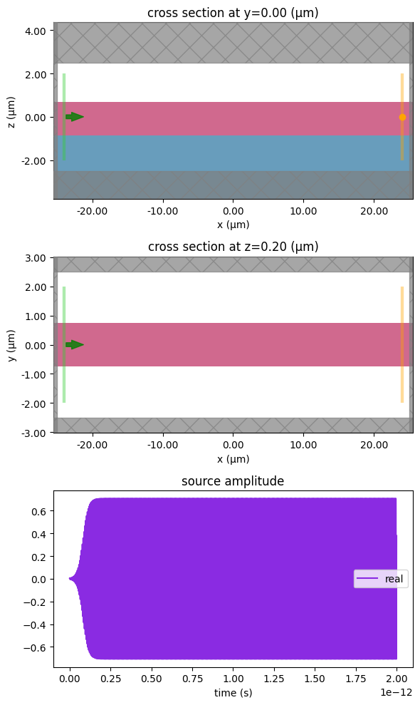 ../_images/notebooks_SiWaveguideTPA_9_1.png