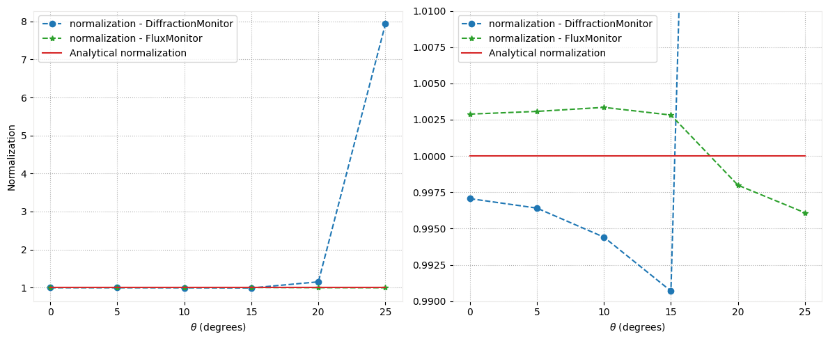 ../_images/notebooks_SourceNormalization_33_0.png