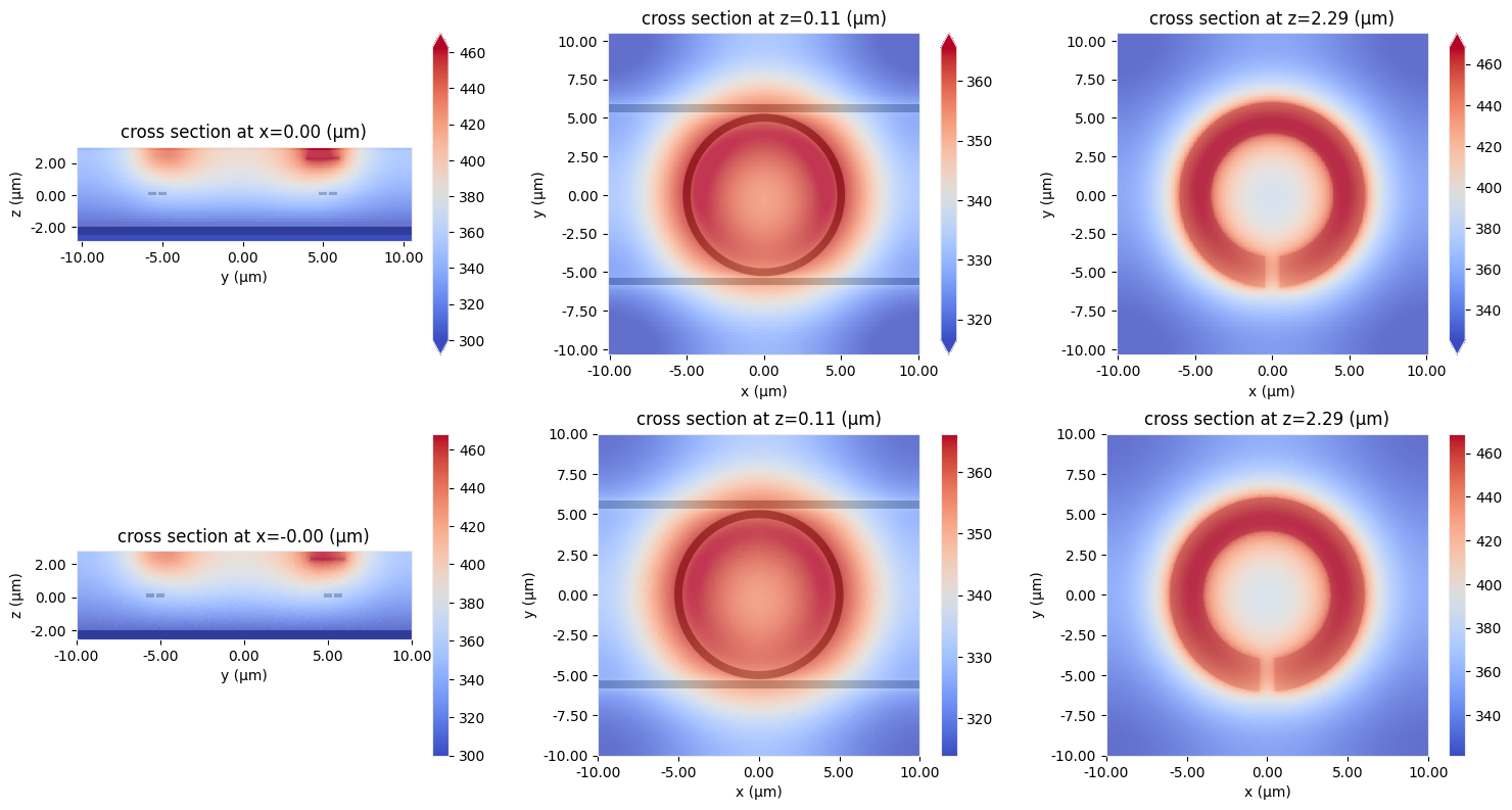 ../_images/notebooks_ThermallyTunedRingResonator_57_0.png