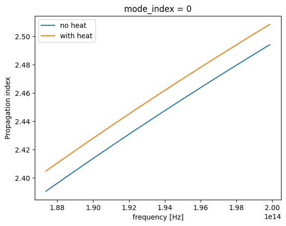 ../_images/notebooks_ThermallyTunedRingResonator_82_0.png