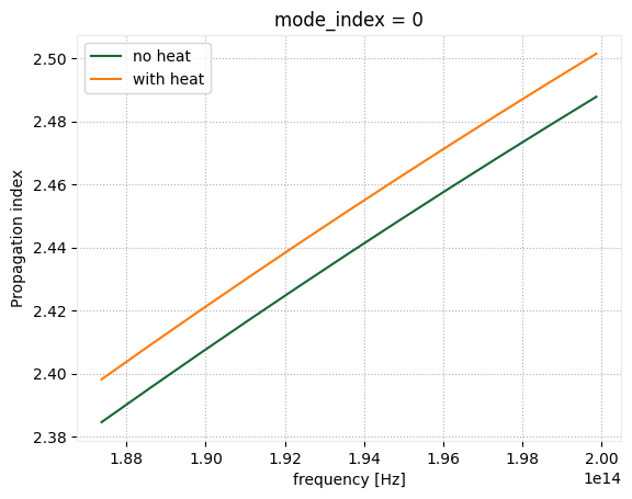 ../_images/notebooks_ThermallyTunedRingResonator_86_0.png
