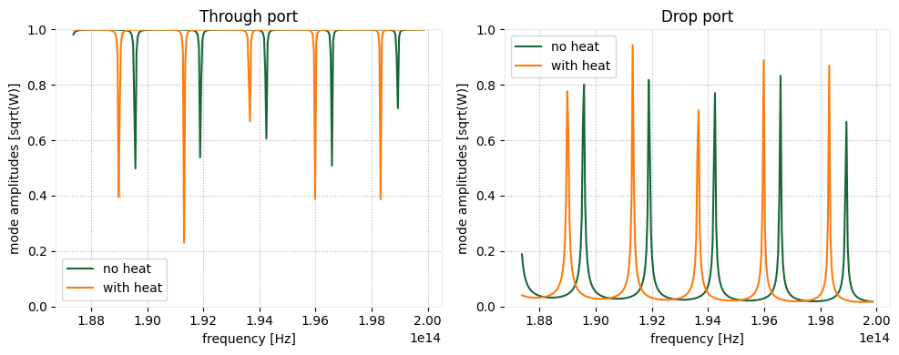 ../_images/notebooks_ThermallyTunedRingResonator_93_0.png