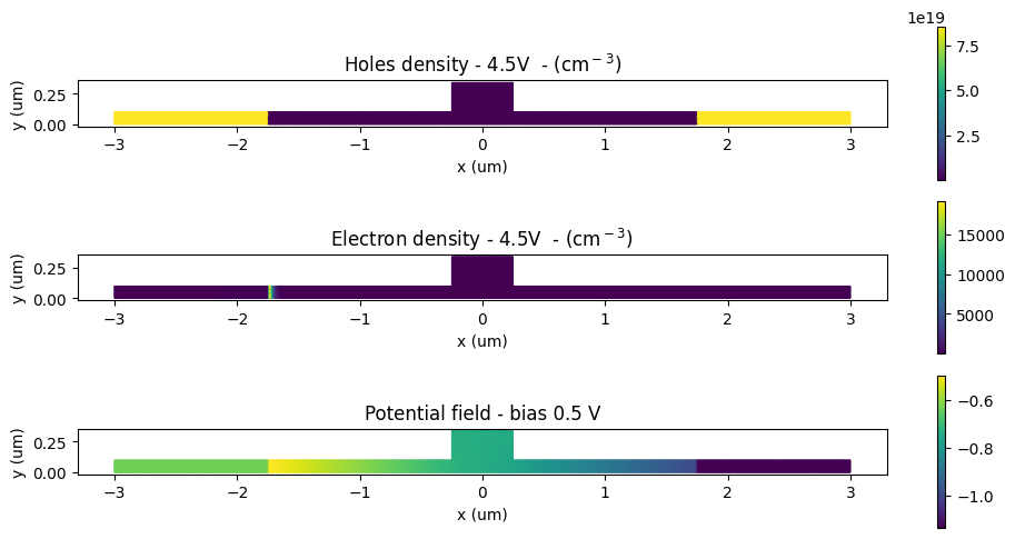 ../_images/notebooks_ThermoOpticDopedModulator_31_0.png