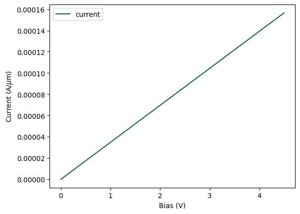 ../_images/notebooks_ThermoOpticDopedModulator_33_0.png