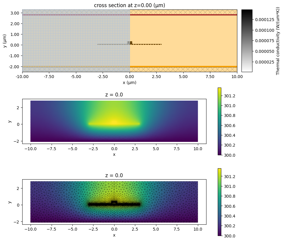 ../_images/notebooks_ThermoOpticDopedModulator_56_0.png