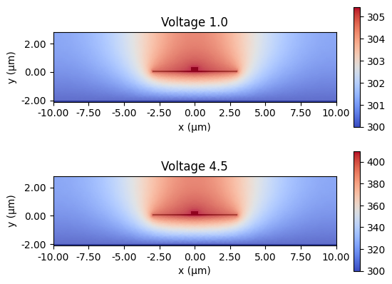 ../_images/notebooks_ThermoOpticDopedModulator_64_2.png