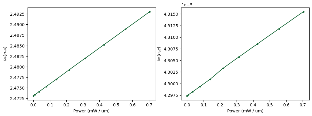 ../_images/notebooks_ThermoOpticDopedModulator_78_0.png
