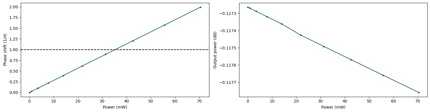 ../_images/notebooks_ThermoOpticDopedModulator_80_0.png