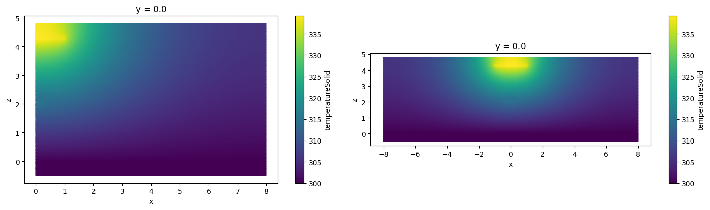 ../_images/notebooks_UnstructuredData_36_0.png