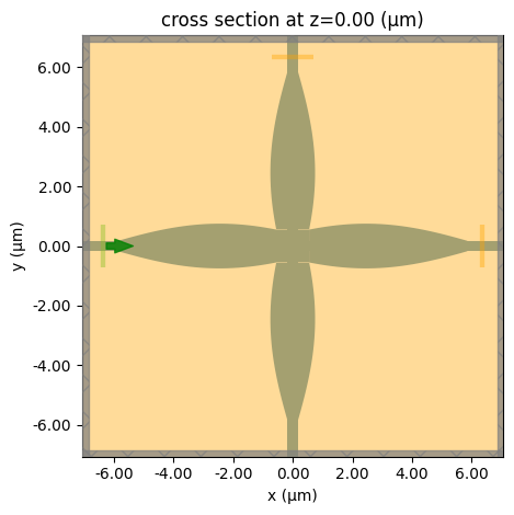 ../_images/notebooks_WaveguideCrossing_10_0.png