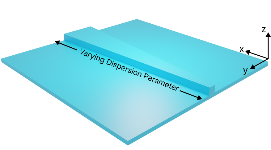 Tapered Waveguide Schematic