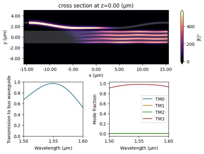 ../_images/notebooks_8ChannelDemultiplexer_58_0.png