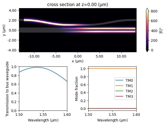 ../_images/notebooks_8ChannelDemultiplexer_64_0.png