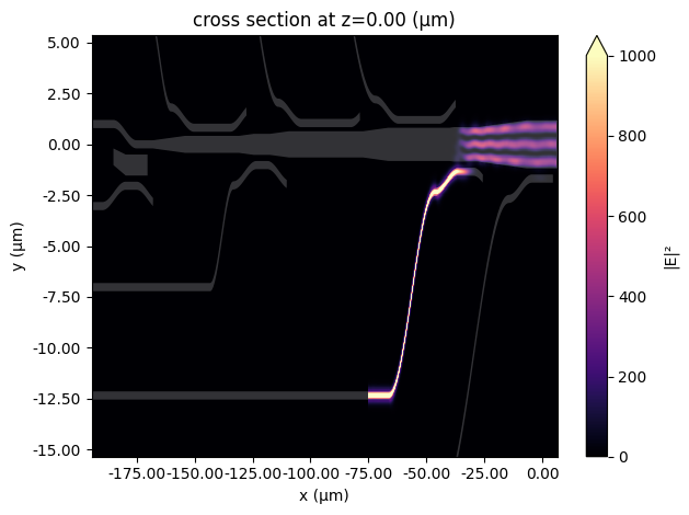 ../_images/notebooks_8ChannelDemultiplexer_82_0.png
