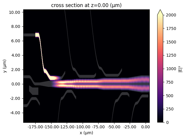 ../_images/notebooks_8ChannelDemultiplexer_89_0.png