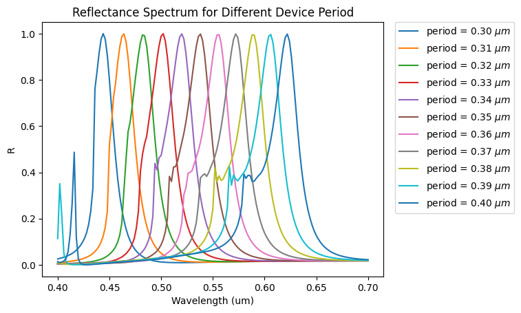 ../_images/notebooks_AllDielectricStructuralColor_27_0.png