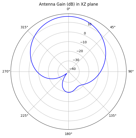 ../_images/notebooks_AntennaCharacteristics_76_0.png