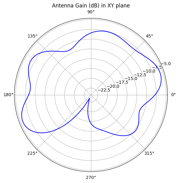 ../_images/notebooks_AntennaCharacteristics_77_0.png