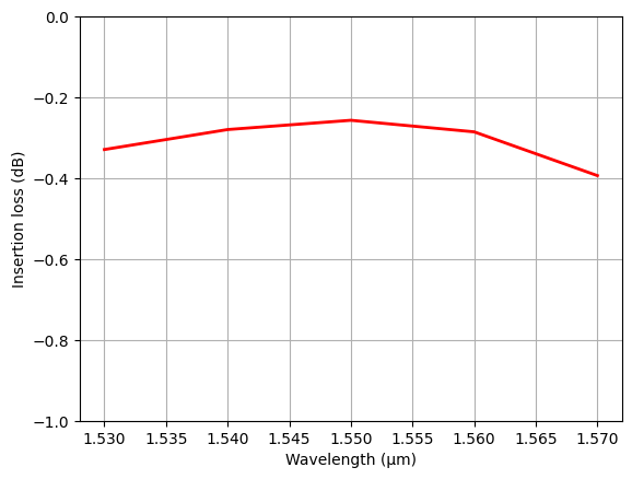 ../_images/notebooks_Autograd24DigitalSplitter_44_0.png