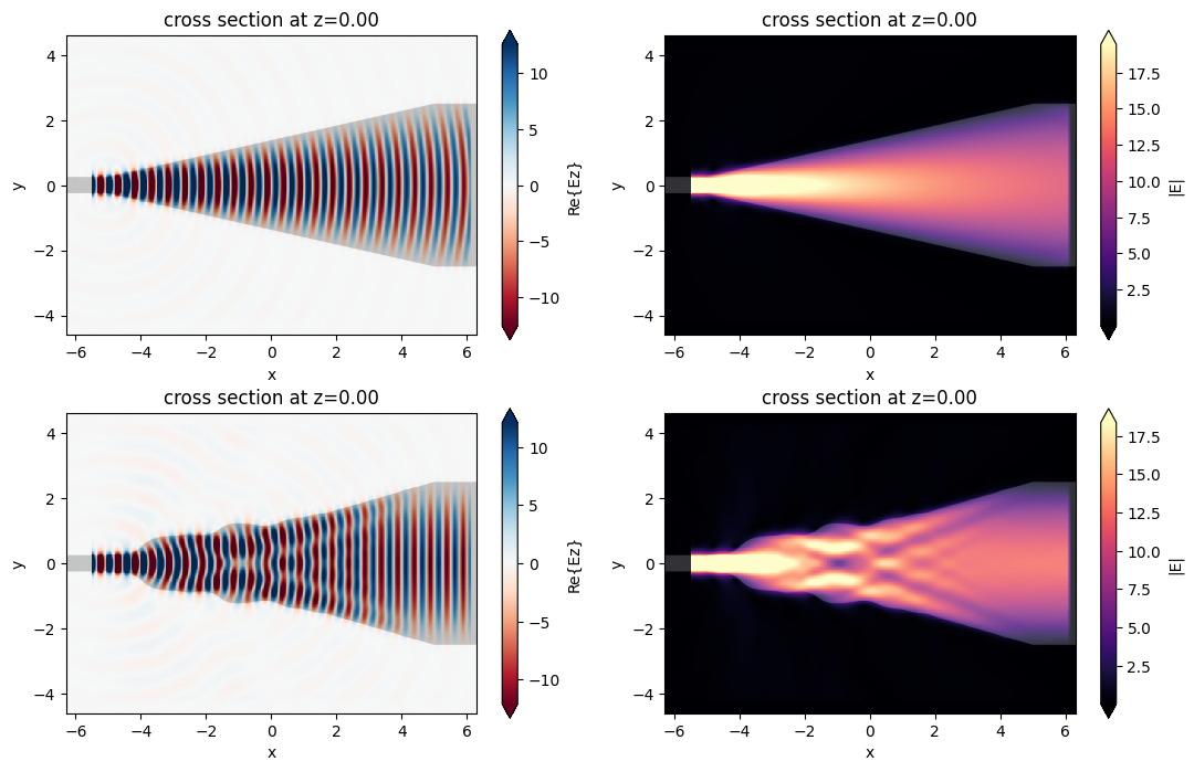 ../_images/notebooks_Autograd5BoundaryGradients_45_0.png