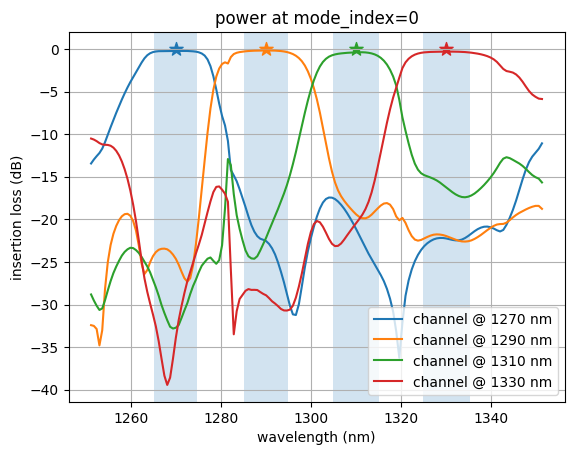 ../_images/notebooks_Autograd9WDM_46_0.png