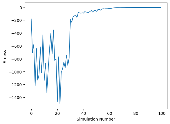 ../_images/notebooks_BayesianOptimizationYJunction_20_0.png