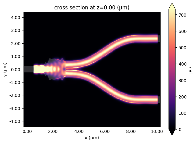 ../_images/notebooks_BayesianOptimizationYJunction_27_0.png
