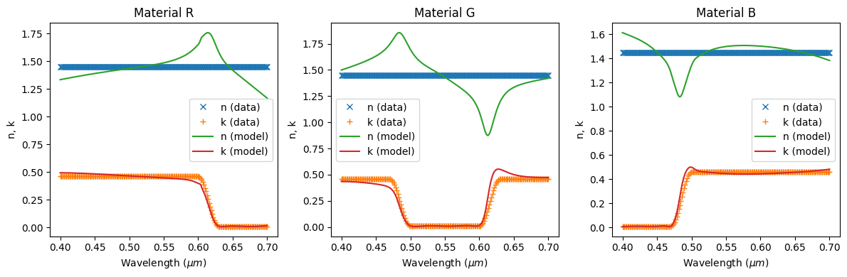 ../_images/notebooks_CMOSRGBSensor_16_0.png