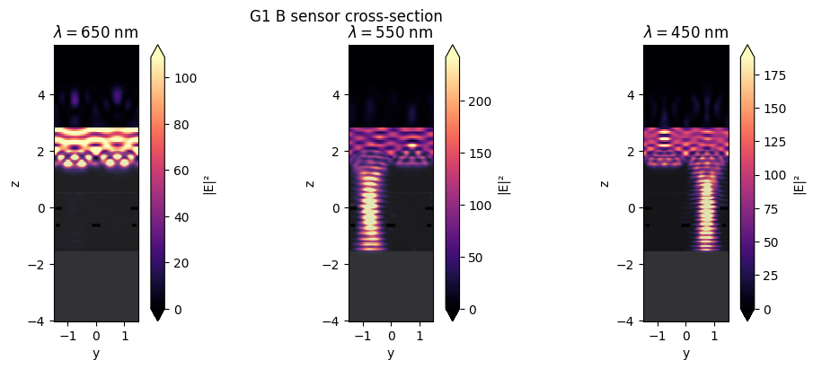 ../_images/notebooks_CMOSRGBSensor_51_0.png