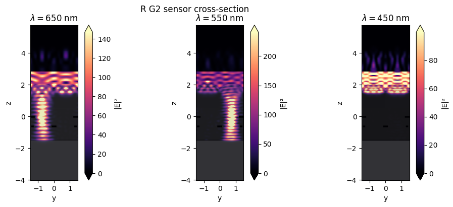 ../_images/notebooks_CMOSRGBSensor_53_0.png
