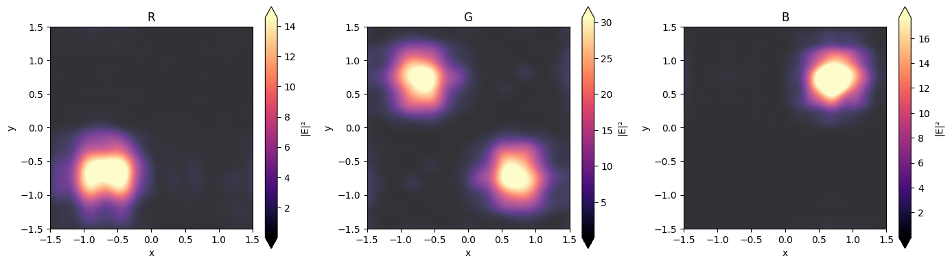 ../_images/notebooks_CMOSRGBSensor_55_0.png