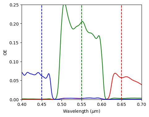 ../_images/notebooks_CMOSRGBSensor_58_0.png
