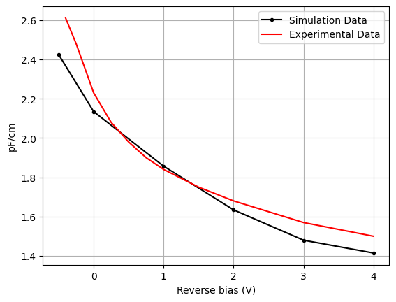 ../_images/notebooks_ChargeSolver_42_0.png