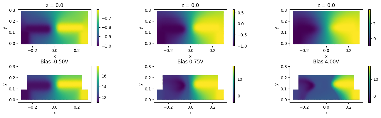../_images/notebooks_ChargeSolver_46_1.png
