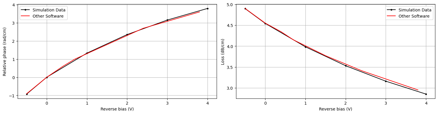 ../_images/notebooks_ChargeSolver_67_0.png