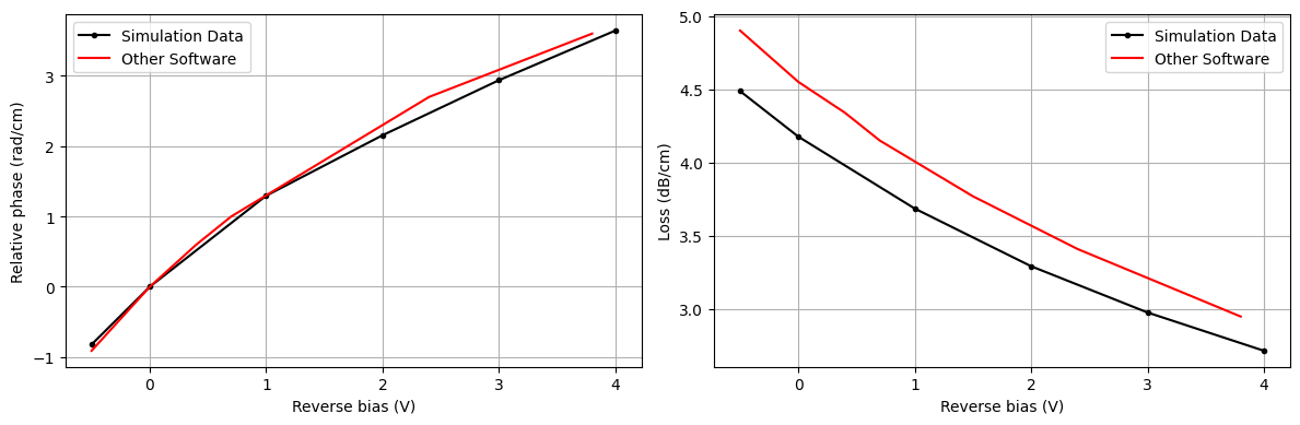 ../_images/notebooks_ChargeSolver_68_0.png